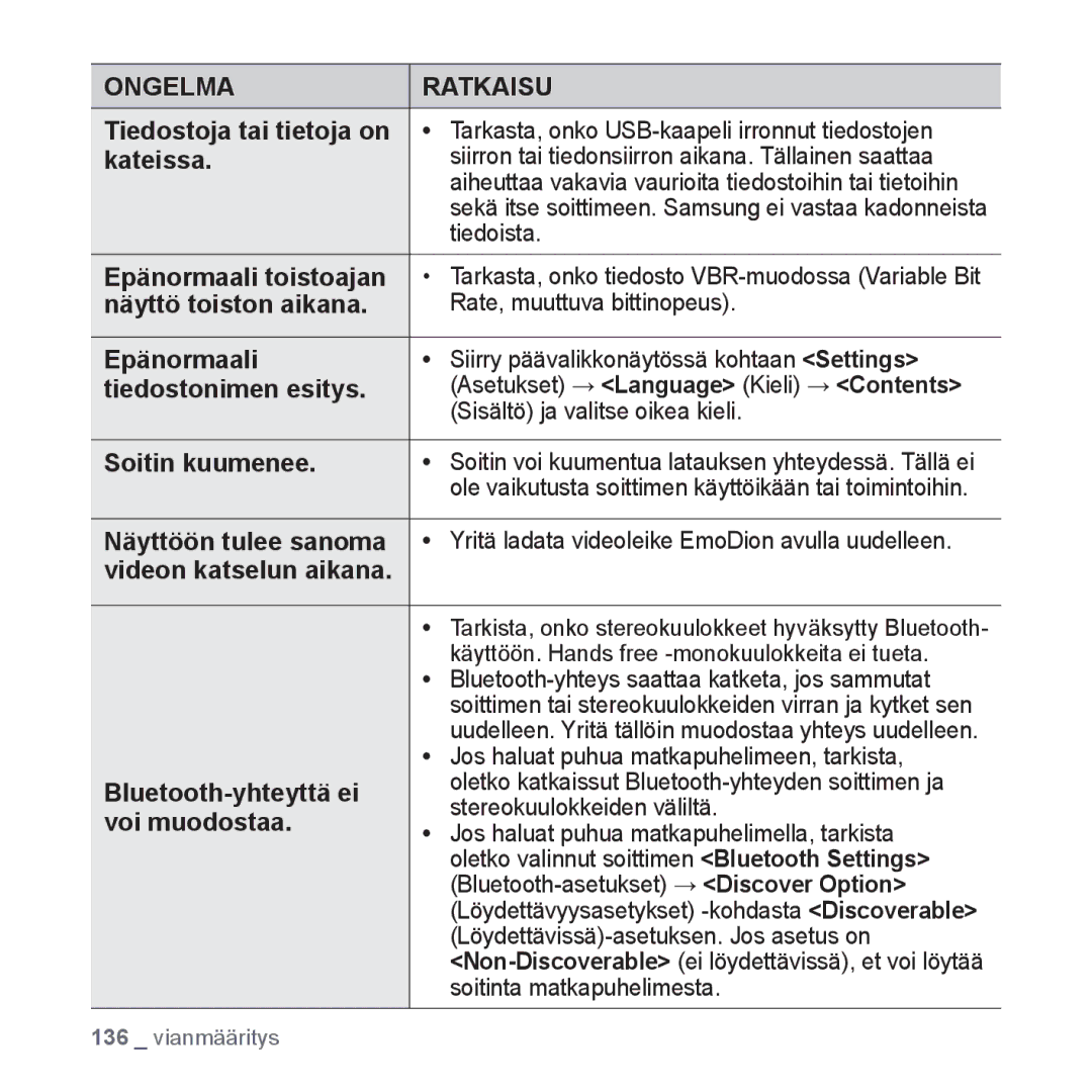 Samsung YP-P3JEB/XEE manual Kateissa, Epänormaali toistoajan, Näyttö toiston aikana, Tiedostonimen esitys, Soitin kuumenee 