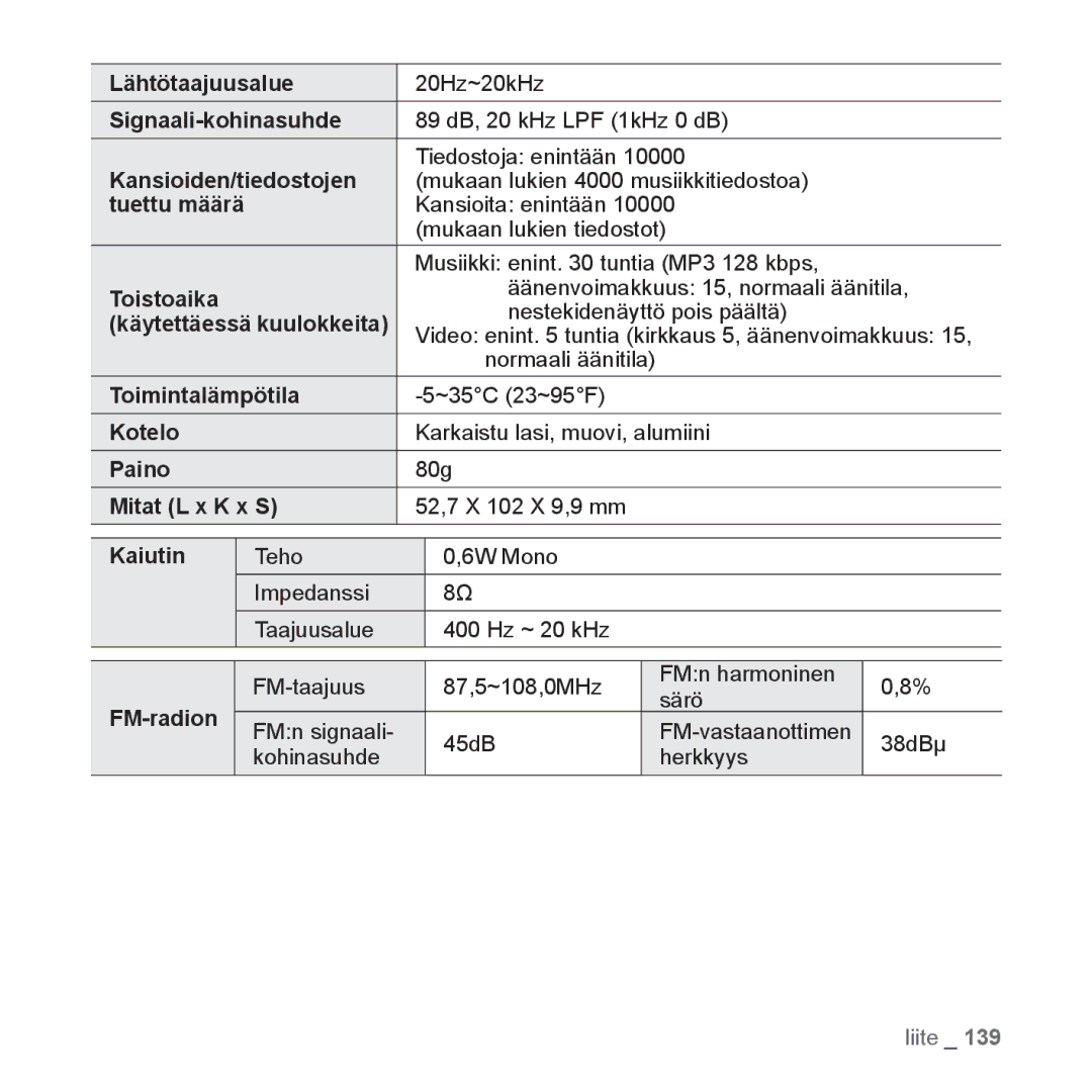 Samsung YP-P3JCB/XEE Lähtötaajuusalue, Signaali-kohinasuhde, Kansioiden/tiedostojen, Tuettu määrä, Toistoaika, Kotelo 