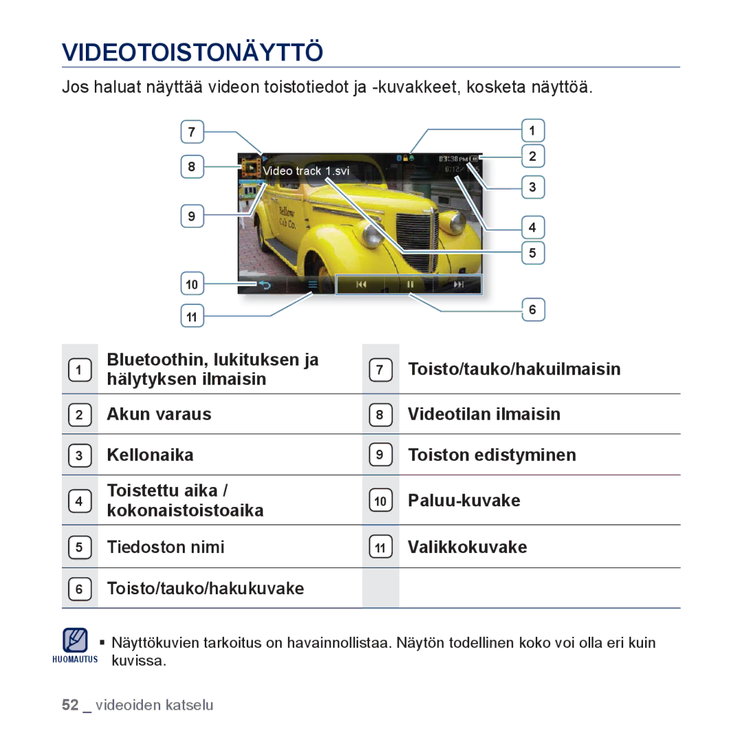 Samsung YP-P3JEB/XEE, YP-P3JCB/XEE manual Videotoistonäyttö 