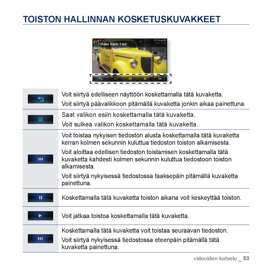 Samsung YP-P3JCB/XEE, YP-P3JEB/XEE manual Toiston Hallinnan Kosketuskuvakkeet 