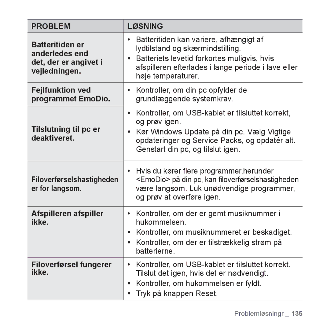 Samsung YP-P3JCB/XEE, YP-P3JEB/XEE manual Er for langsom, Afspilleren afspiller, Ikke, Filoverførsel fungerer 