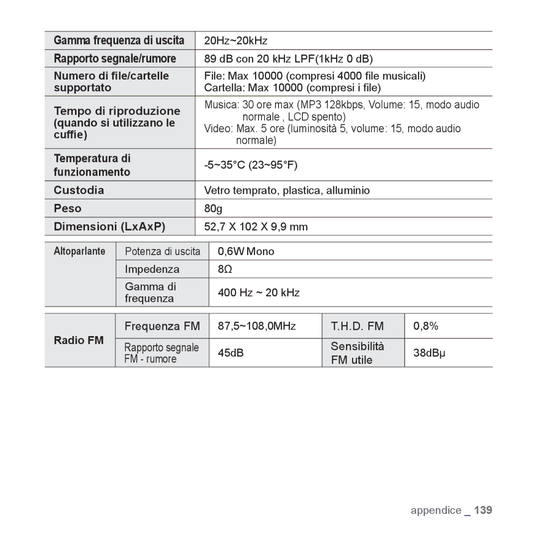 Samsung YP-P3JCB/XEG manual Rapporto segnale/rumore, Numero di ﬁle/cartelle, Supportato, Quando si utilizzano le, Radio FM 