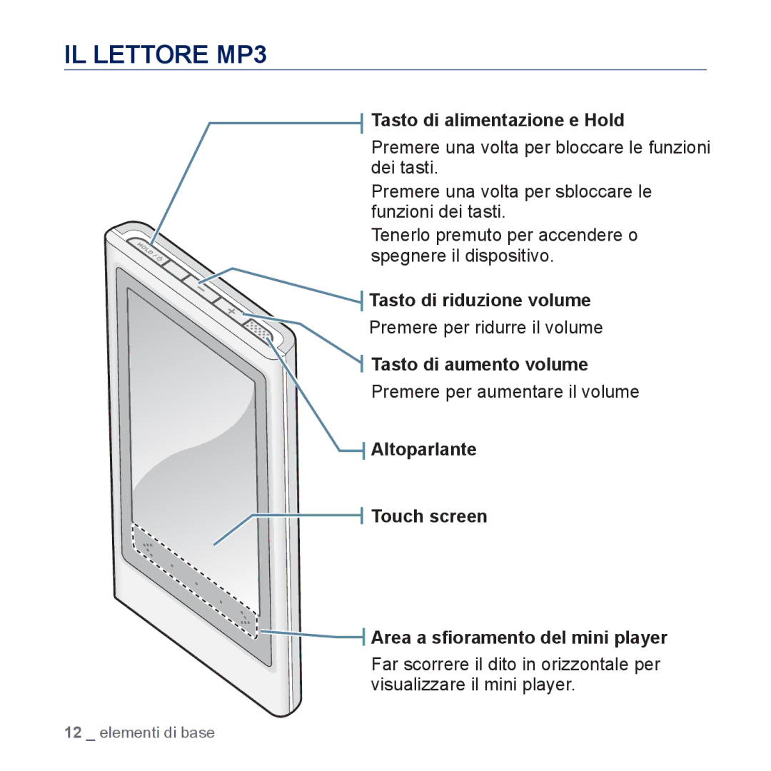 Samsung YP-P3JCS/EDC IL Lettore MP3, Tasto di alimentazione e Hold, Tasto di riduzione volume, Tasto di aumento volume 