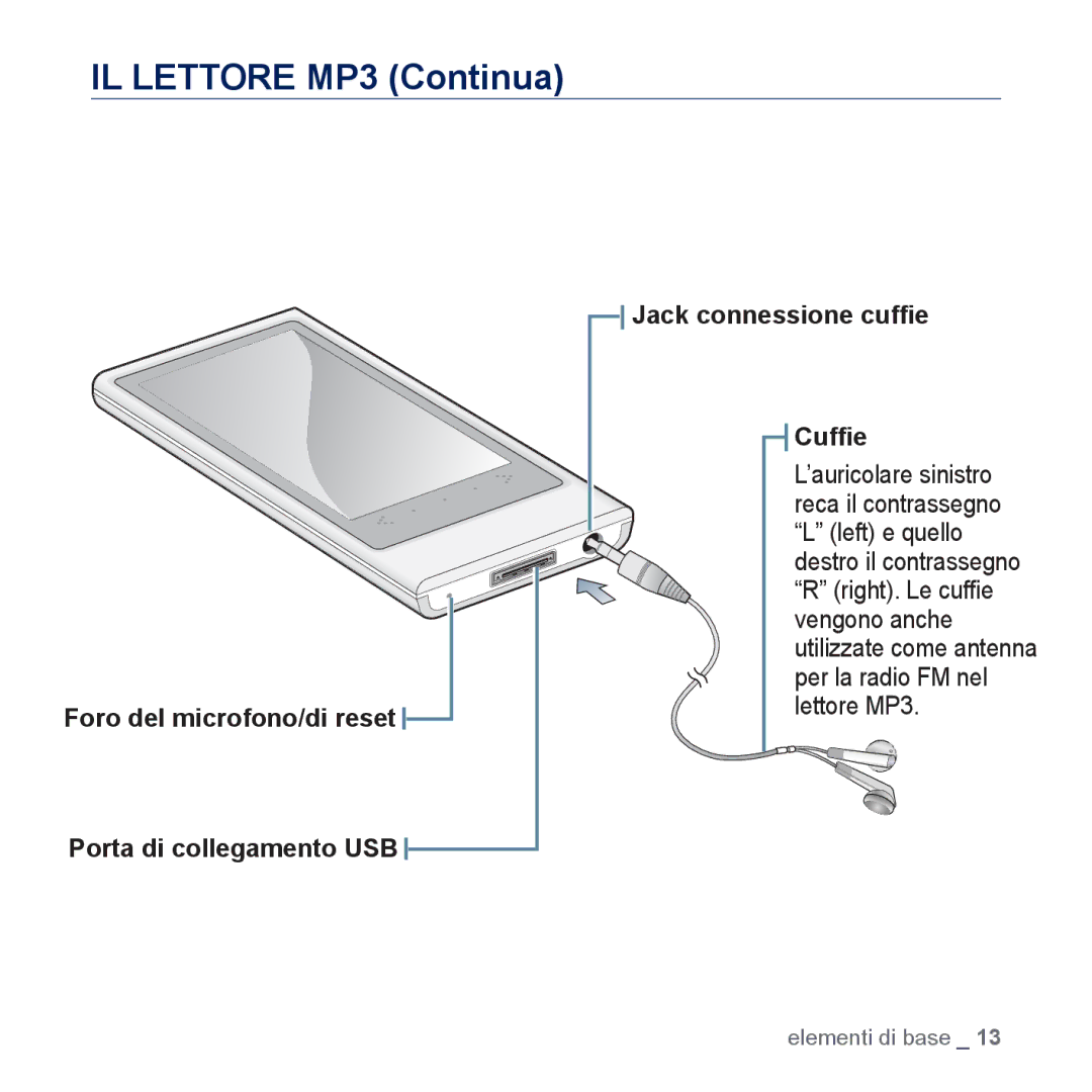 Samsung YP-P3JCB/XEG, YP-P3JEB/XEF manual IL Lettore MP3 Continua, Foro del microfono/di reset Jack connessione cufﬁe Cufﬁe 