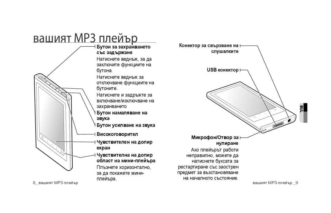 Samsung YP-P3JES/XEG Вашият MP3 плейър, Бутон за захранването със задържане, USB конектор, Микрофон/Отвор за нулиране 