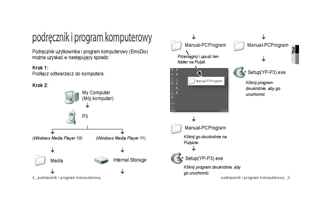 Samsung YP-P3JES/XEG, YP-P3JEB/XEF, YP-P3JCB/XEF manual Podręcznik i program komputerowy, Podłącz odtwarzacz do komputera 