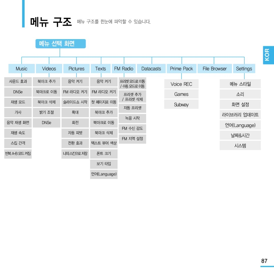 Samsung YP-Q1 manual 메뉴 선택 화면, 언어Language 