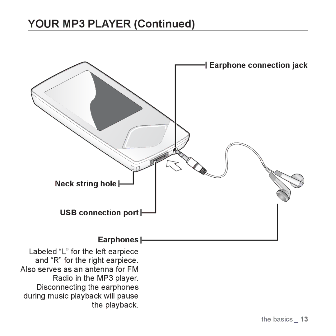 Samsung YP-Q1CS/XSV, YP-Q1CB/XSV, YP-Q1AW/XSV, YP-Q1AB/XSV manual Labeled L for the left earpiece and R for the right earpiece 