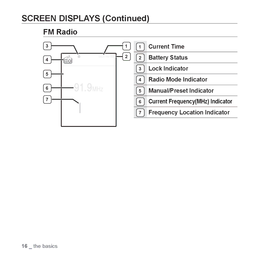 Samsung YP-Q1AW/XSV, YP-Q1CB/XSV, YP-Q1AB/XSV, YP-Q1CS/XSV manual FM Radio, Radio Mode Indicator, Manual/Preset Indicator 