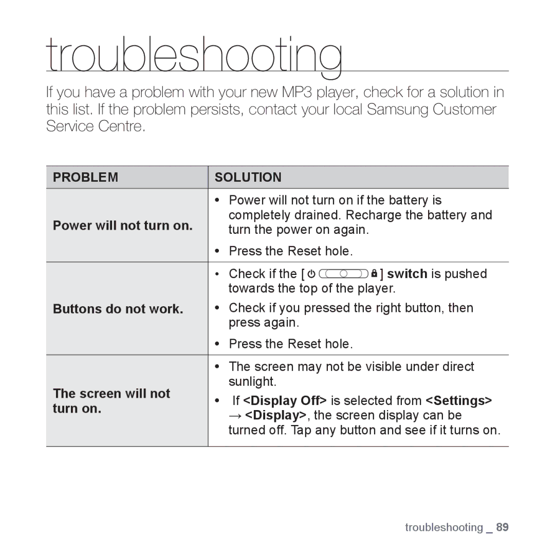 Samsung YP-Q1AS/XSV, YP-Q1CB/XSV, YP-Q1AW/XSV, YP-Q1AB/XSV, YP-Q1CS/XSV manual Troubleshooting 