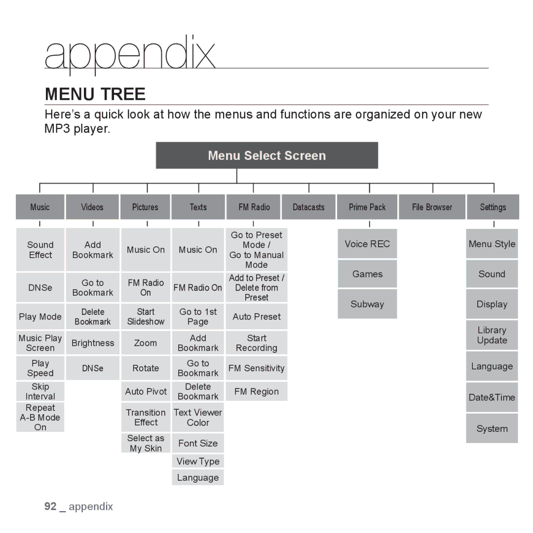 Samsung YP-Q1AB/XSV, YP-Q1CB/XSV, YP-Q1AW/XSV, YP-Q1CS/XSV, YP-Q1AS/XSV manual Appendix, Menu Tree 