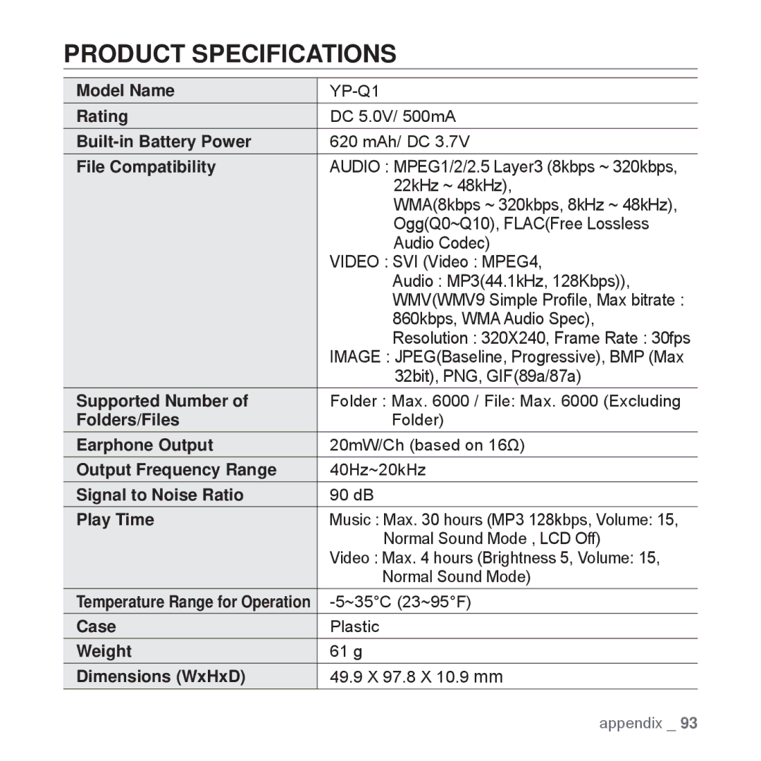 Samsung YP-Q1CS/XSV, YP-Q1CB/XSV, YP-Q1AW/XSV, YP-Q1AB/XSV, YP-Q1AS/XSV manual Product Specifications, File Compatibility 