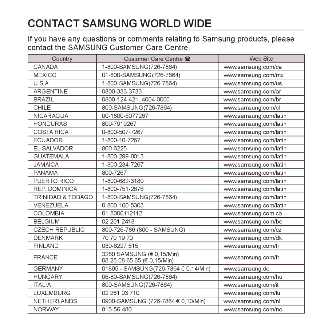 Samsung YP-Q1AW/XSV, YP-Q1CB/XSV, YP-Q1AB/XSV, YP-Q1CS/XSV, YP-Q1AS/XSV manual Contact Samsung World Wide 