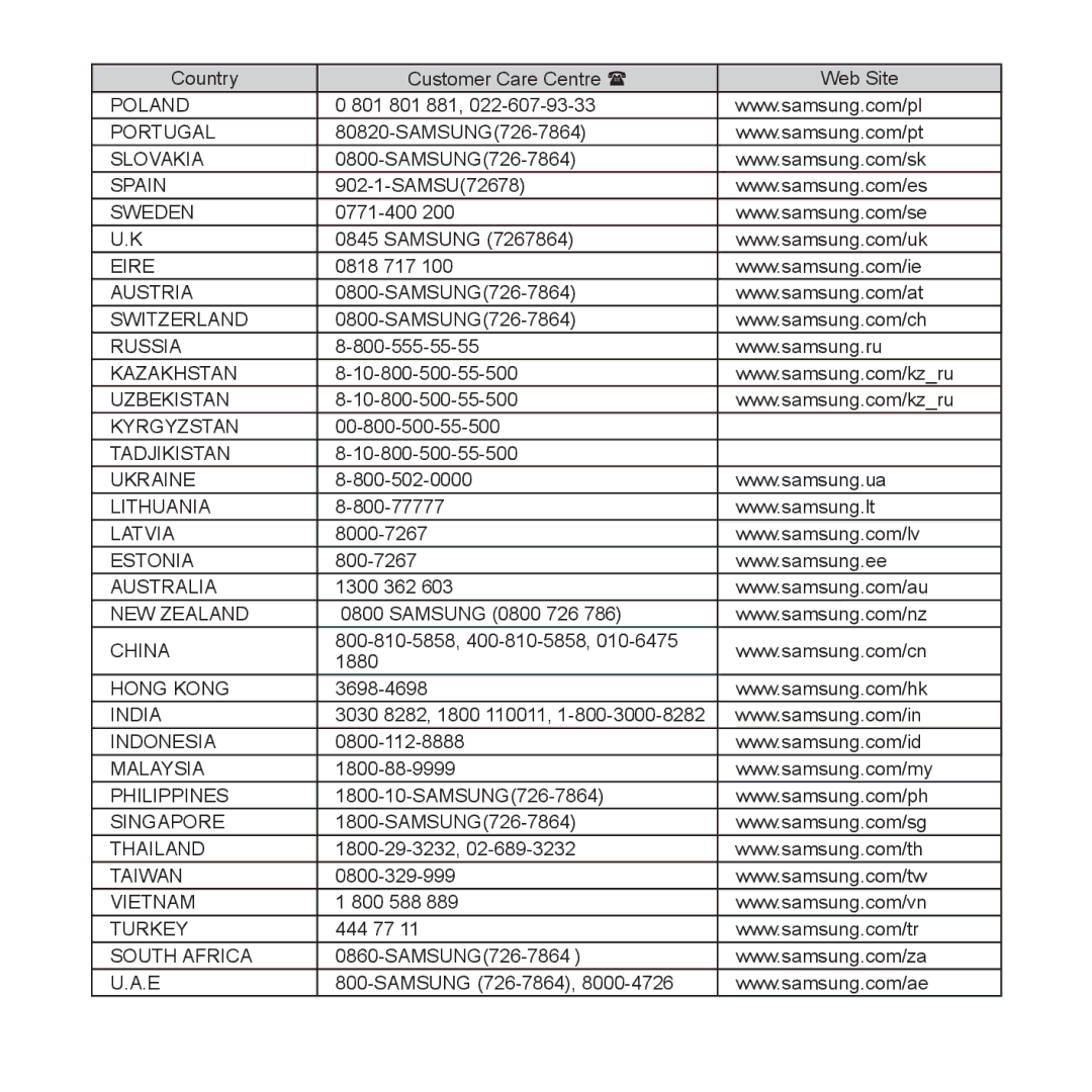 Samsung YP-Q1AB/XSV, YP-Q1CB/XSV, YP-Q1AW/XSV, YP-Q1CS/XSV, YP-Q1AS/XSV manual Poland 