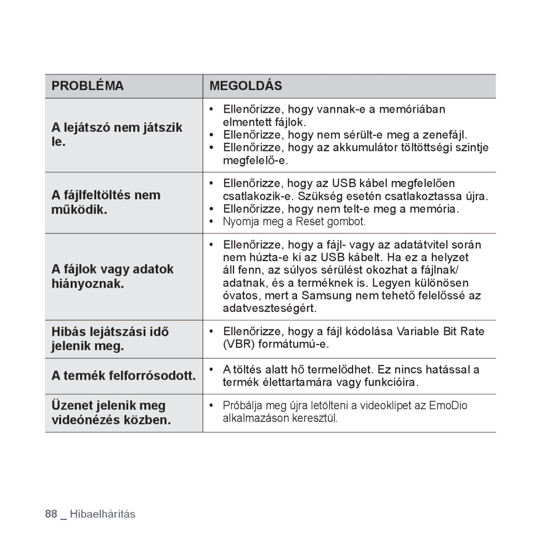 Samsung YP-Q1JAW/EDC manual Lejátszó nem játszik, Fájlfeltöltés nem, MĦködik, Fájlok vagy adatok, Hiányoznak, Jelenik meg 