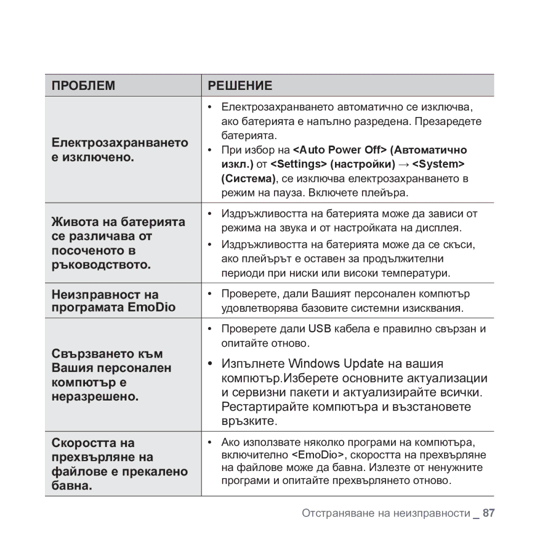 Samsung YP-Q1JAB/XEE ɢɡɤɥɸɱɟɧɨ, Ɀɢɜɨɬɚ ɧɚ ɛɚɬɟɪɢɹɬɚ, Ɫɟ ɪɚɡɥɢɱɚɜɚ ɨɬ, Ɩɨɫɨɱɟɧɨɬɨ ɜ, Ɪɴɤɨɜɨɞɫɬɜɨɬɨ, Ɇɟɢɡɩɪɚɜɧɨɫɬ ɧɚ, Ɛɚɜɧɚ 