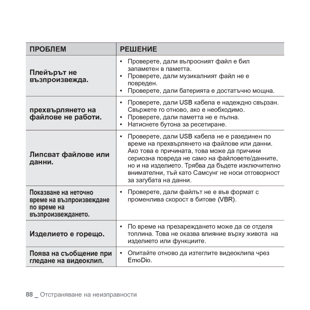 Samsung YP-Q1JEB/EDC manual Ɉɥɟɣɴɪɴɬ ɧɟ, Ɜɴɡɩɪɨɢɡɜɟɠɞɚ, Ɩɪɟɯɜɴɪɥɹɧɟɬɨ ɧɚ, ɮɚɣɥɨɜɟ ɧɟ ɪɚɛɨɬɢ, Ʌɢɩɫɜɚɬ ɮɚɣɥɨɜɟ ɢɥɢ, ɞɚɧɧɢ 