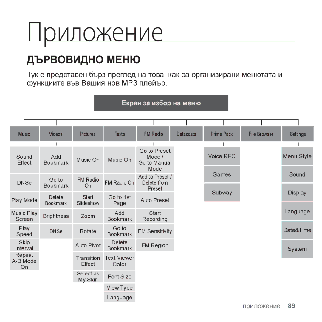 Samsung YP-Q1JCB/EDC, YP-Q1JEB/EDC, YP-Q1JAB/EDC, YP-Q1JAB/XEE manual Приложение, ȾɔɊȼɈȼɂȾɇɈ Ɇȿɇɘ 