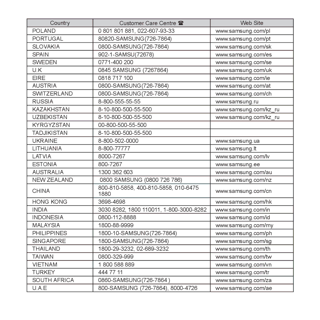 Samsung YP-Q1JAB/XEE, YP-Q1JEB/EDC, YP-Q1JCB/EDC, YP-Q1JAB/EDC manual Poland 