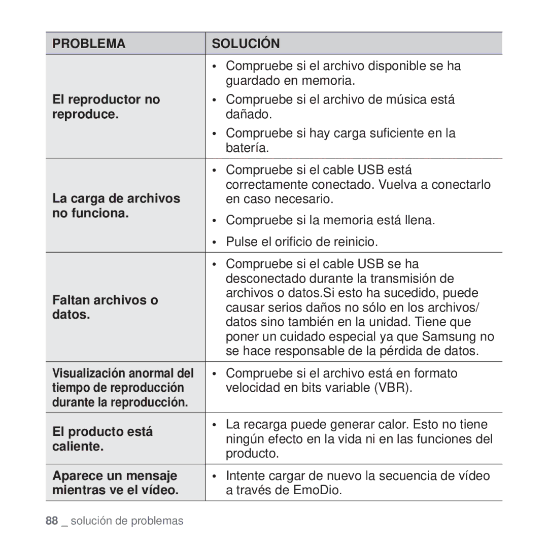 Samsung YP-Q1JAW/EDC El reproductor no, Reproduce, La carga de archivos, No funciona, Faltan archivos o, Datos, Caliente 