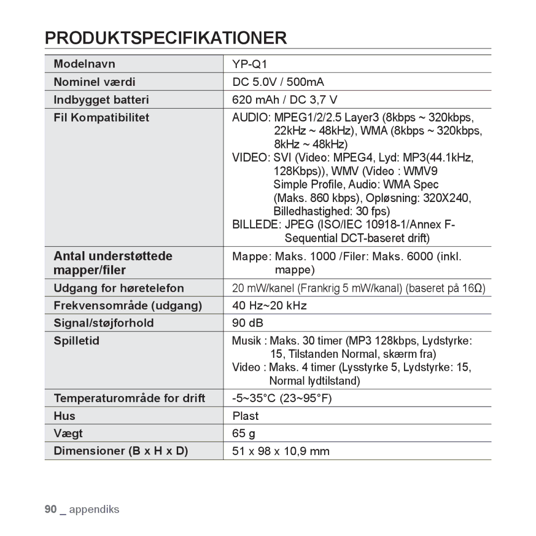 Samsung YP-Q1JEB/XEE, YP-Q1JCB/XEE, YP-Q1JAB/XEE manual Produktspecifikationer, Antal understøttede, Mapper/ﬁler 