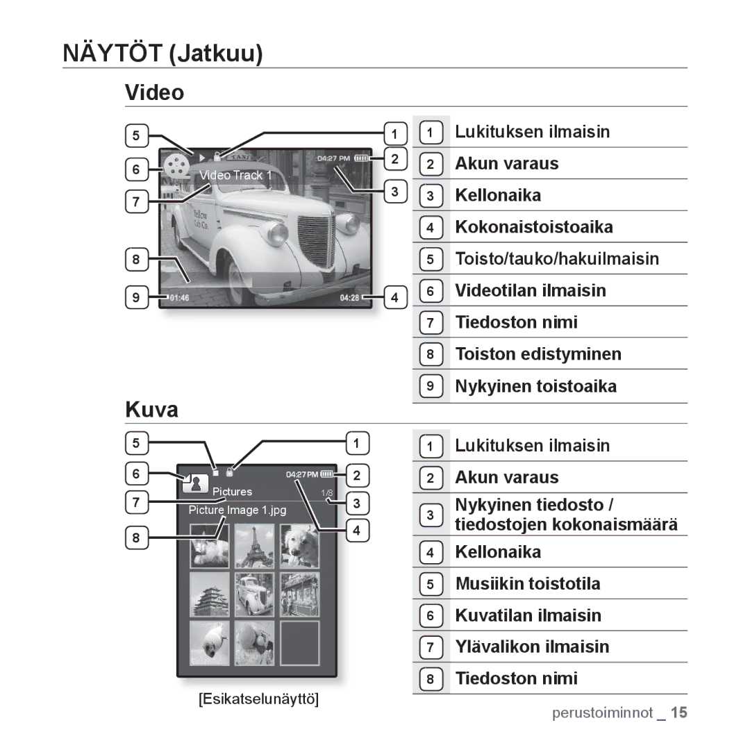 Samsung YP-Q1JEB/XEE, YP-Q1JCB/XEE, YP-Q1JAB/XEE manual Näytöt Jatkuu, Video, Kuva 