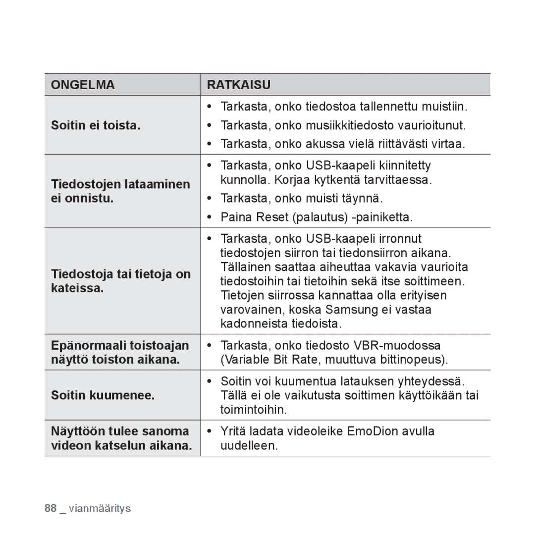 Samsung YP-Q1JCB/XEE manual Soitin ei toista, Tiedostojen lataaminen, Ei onnistu, Tiedostoja tai tietoja on, Kateissa 