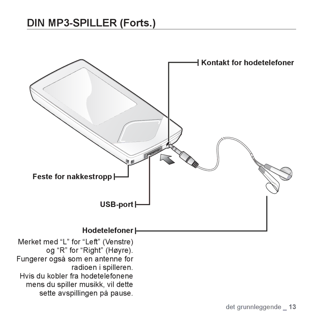 Samsung YP-Q1JCB/XEE, YP-Q1JEB/XEE, YP-Q1JAB/XEE manual Fungerer også som en antenne for radioen i spilleren 