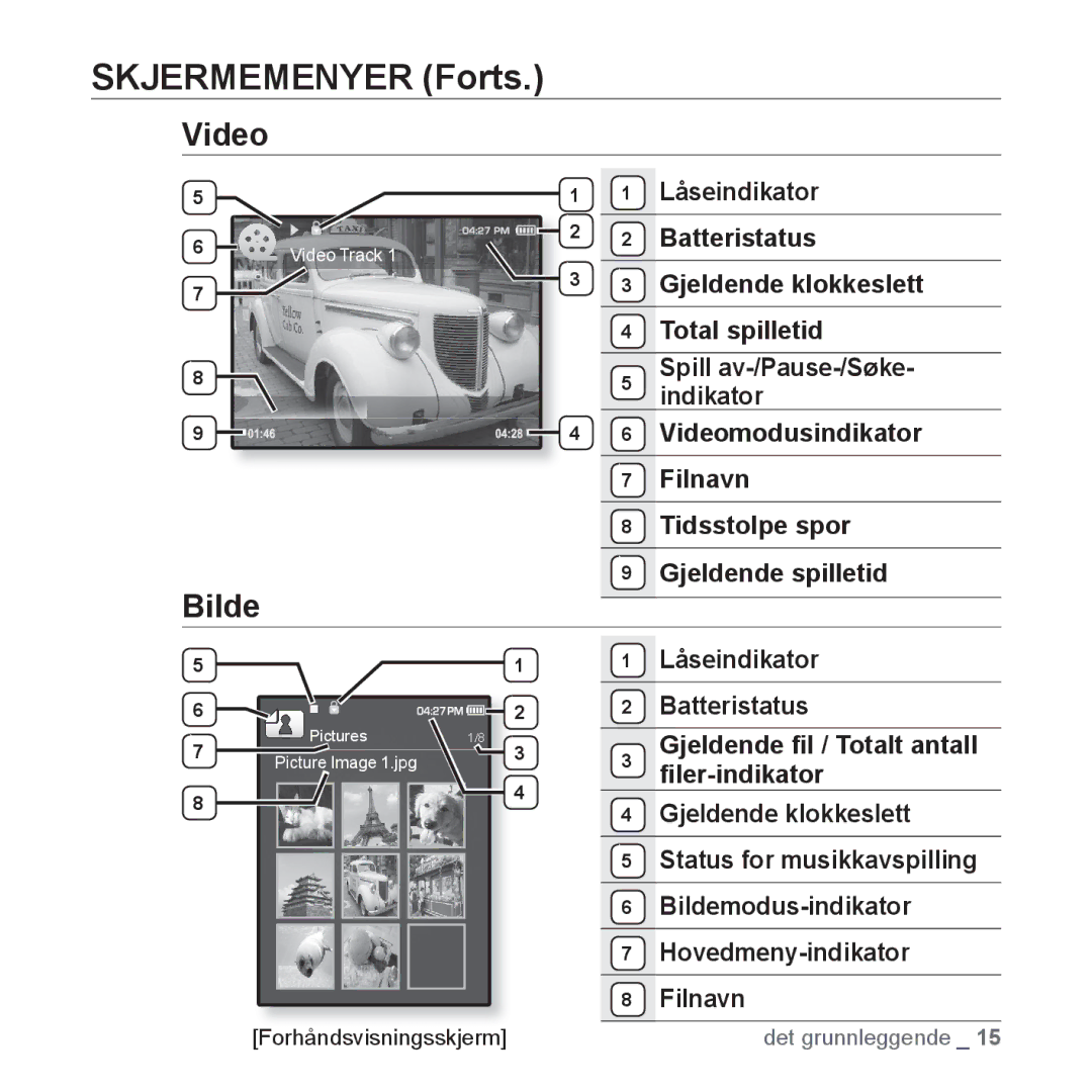 Samsung YP-Q1JEB/XEE, YP-Q1JCB/XEE, YP-Q1JAB/XEE manual Skjermemenyer Forts, Video, Bilde 