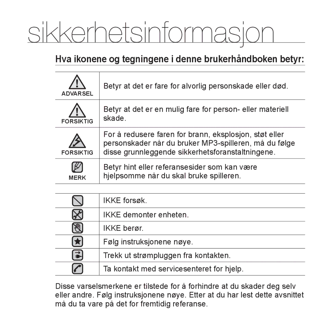 Samsung YP-Q1JEB/XEE, YP-Q1JCB/XEE manual Sikkerhetsinformasjon, Hva ikonene og tegningene i denne brukerhåndboken betyr 