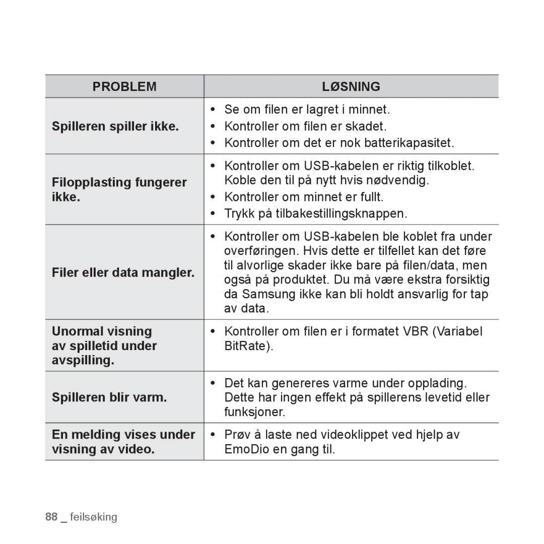 Samsung YP-Q1JCB/XEE manual Spilleren spiller ikke, Filopplasting fungerer, Ikke, Filer eller data mangler, Unormal visning 