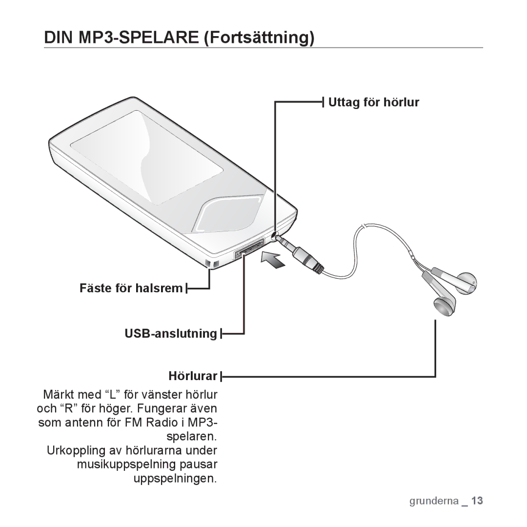 Samsung YP-Q1JCB/XEE, YP-Q1JEB/XEE, YP-Q1JAB/XEE manual Uttag för hörlur Fäste för halsrem USB-anslutning Hörlurar 