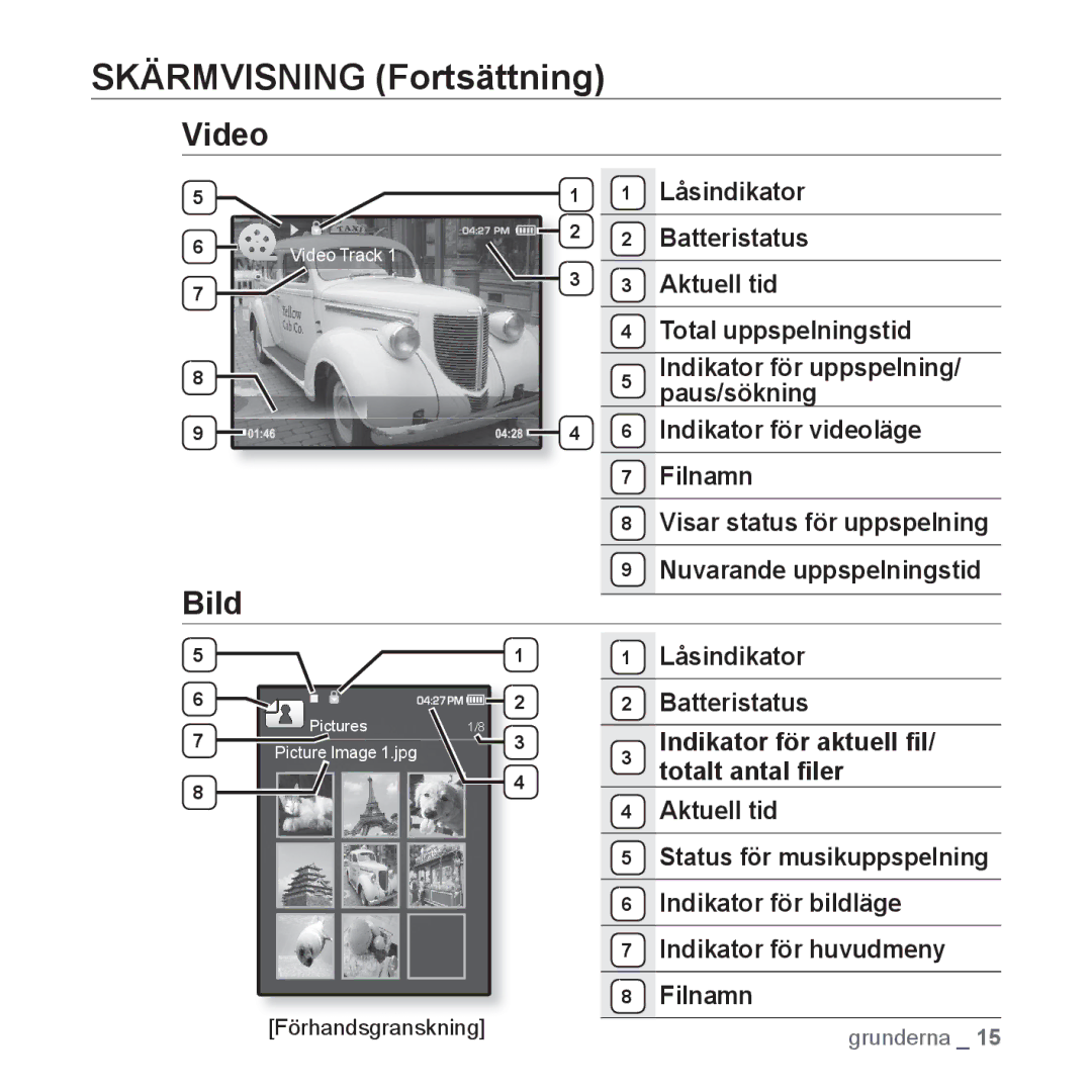 Samsung YP-Q1JEB/XEE, YP-Q1JCB/XEE, YP-Q1JAB/XEE manual Skärmvisning Fortsättning, Video, Bild 