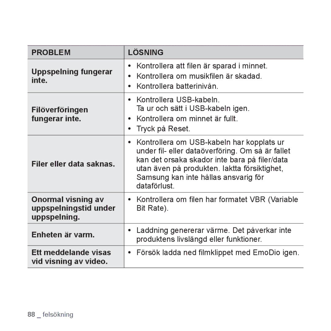 Samsung YP-Q1JCB/XEE, YP-Q1JEB/XEE, YP-Q1JAB/XEE manual Problem Lösning 