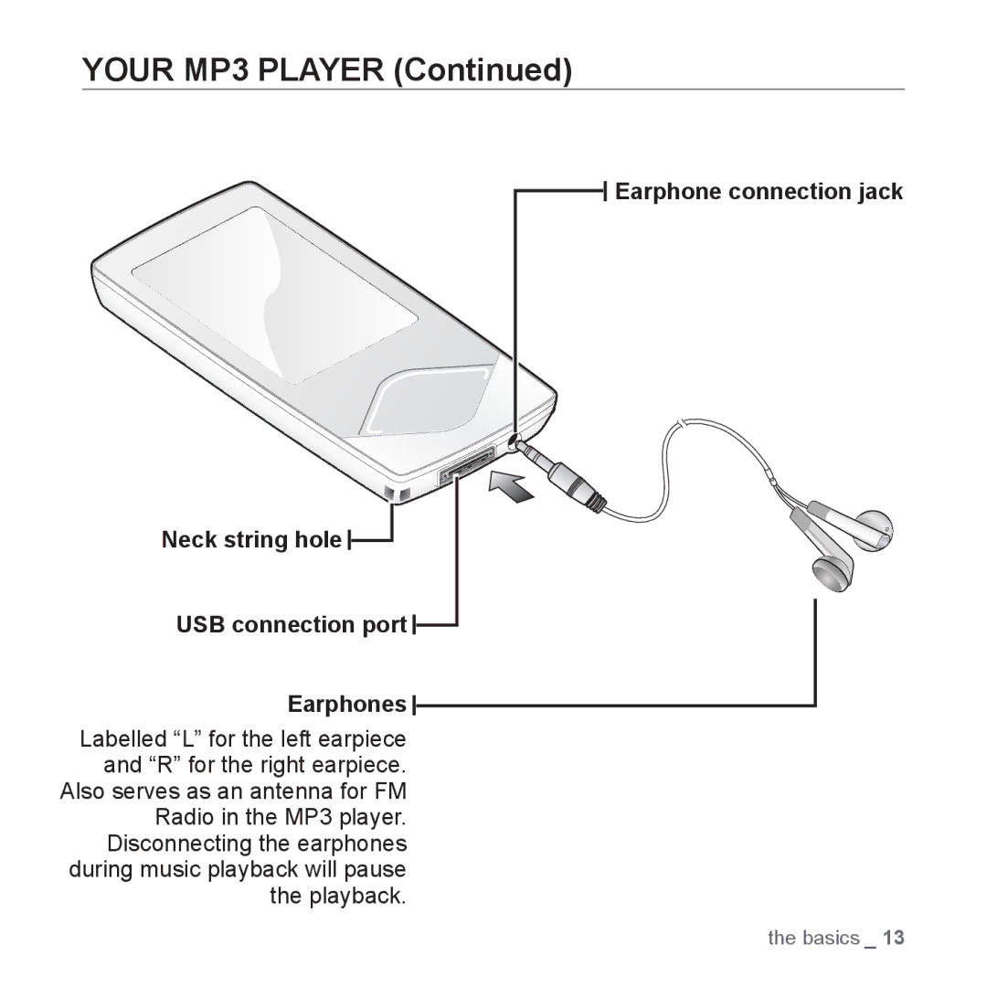 Samsung YP-Q1JEB/XEE, YP-Q1JEB/XEF, YP-Q1JCW/XEF, YP-Q1JAS/XEF, YP-Q1JCB/XEF, YP-Q1JES/EDC, YP-Q1JCS/EDC manual Your MP3 Player 