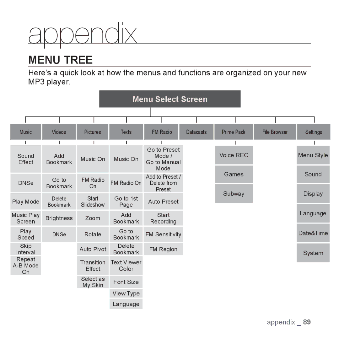 Samsung YP-Q1JAB/XEE, YP-Q1JEB/XEF, YP-Q1JCW/XEF, YP-Q1JAS/XEF, YP-Q1JCB/XEF, YP-Q1JES/EDC, YP-Q1JCS/EDC Appendix, Menu Tree 