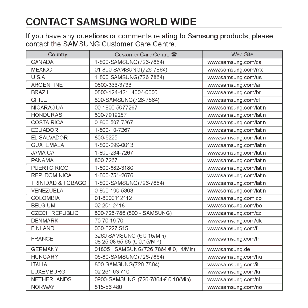 Samsung YP-Q1JES/EDC, YP-Q1JEB/XEF, YP-Q1JCW/XEF, YP-Q1JAS/XEF, YP-Q1JCB/XEF, YP-Q1JCS/EDC manual Contact Samsung World Wide 