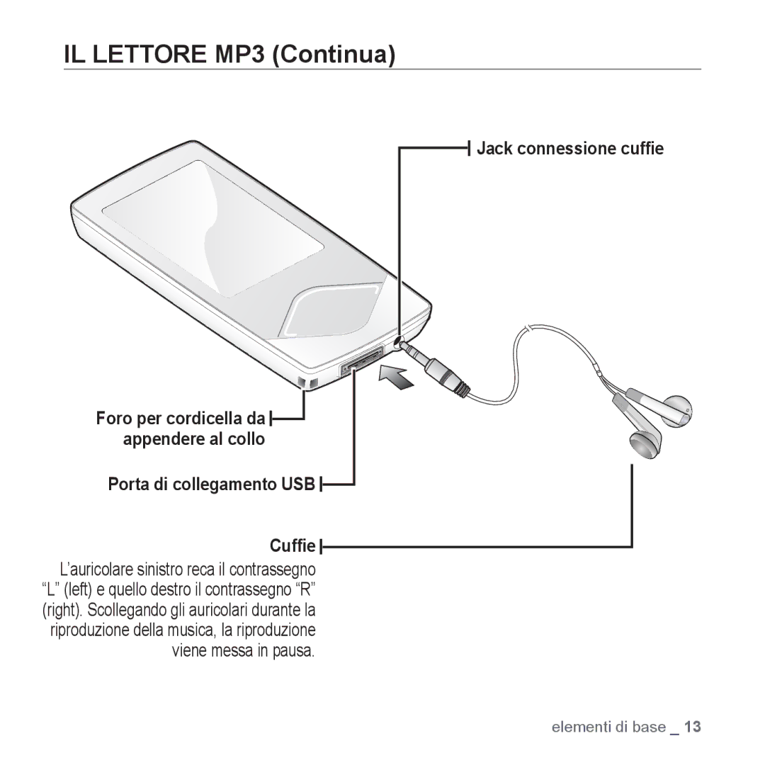 Samsung YP-Q1JCW/EDC, YP-Q1JES/EDC, YP-Q1JCS/EDC, YP-Q1JEB/EDC manual Jack connessione cufﬁe, Porta di collegamento USB Cufﬁe 