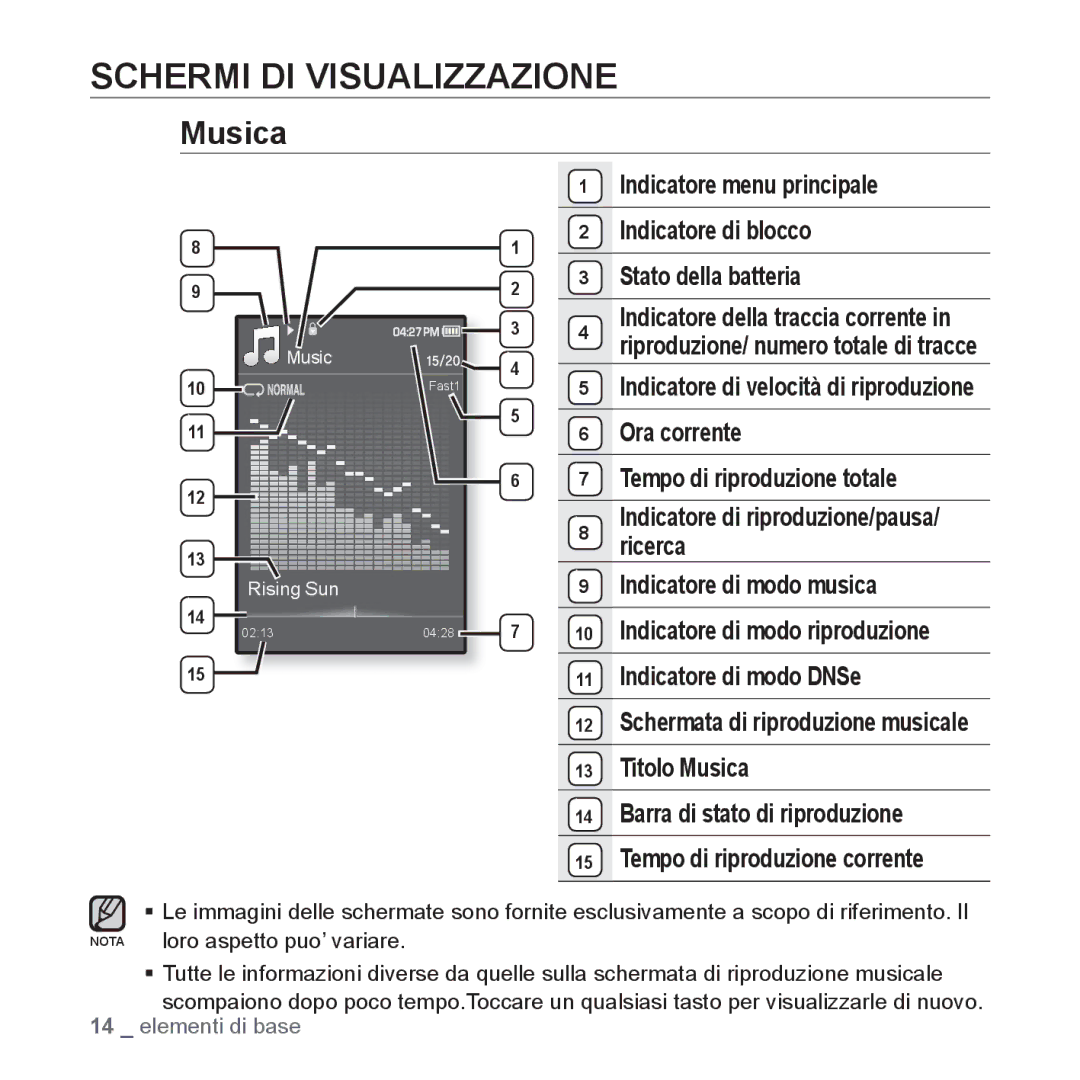 Samsung YP-Q1JAW/EDC, YP-Q1JES/EDC, YP-Q1JCS/EDC, YP-Q1JEB/EDC Schermi DI Visualizzazione, Musica, Indicatore di modo DNSe 