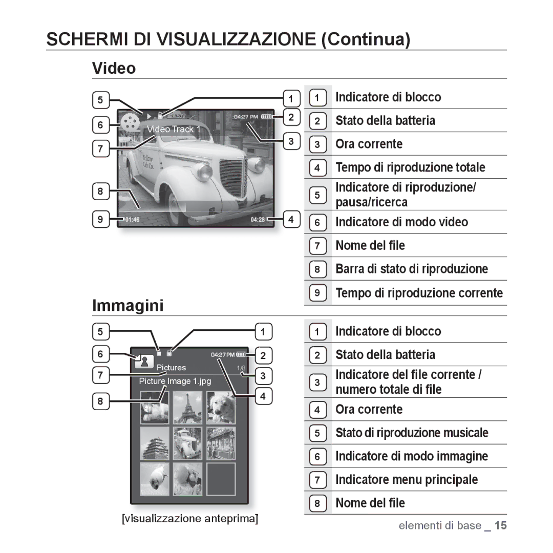 Samsung YP-Q1JAB/EDC, YP-Q1JES/EDC, YP-Q1JCS/EDC, YP-Q1JEB/EDC manual Schermi DI Visualizzazione Continua, Video, Immagini 