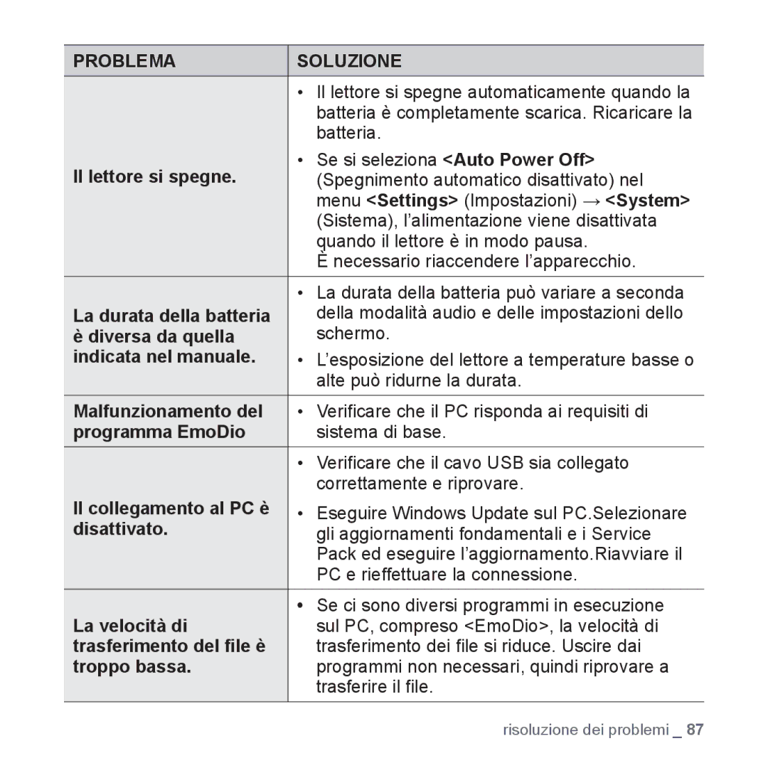 Samsung YP-Q1JAB/EDC Il lettore si spegne, La durata della batteria, Diversa da quella, Indicata nel manuale, Disattivato 