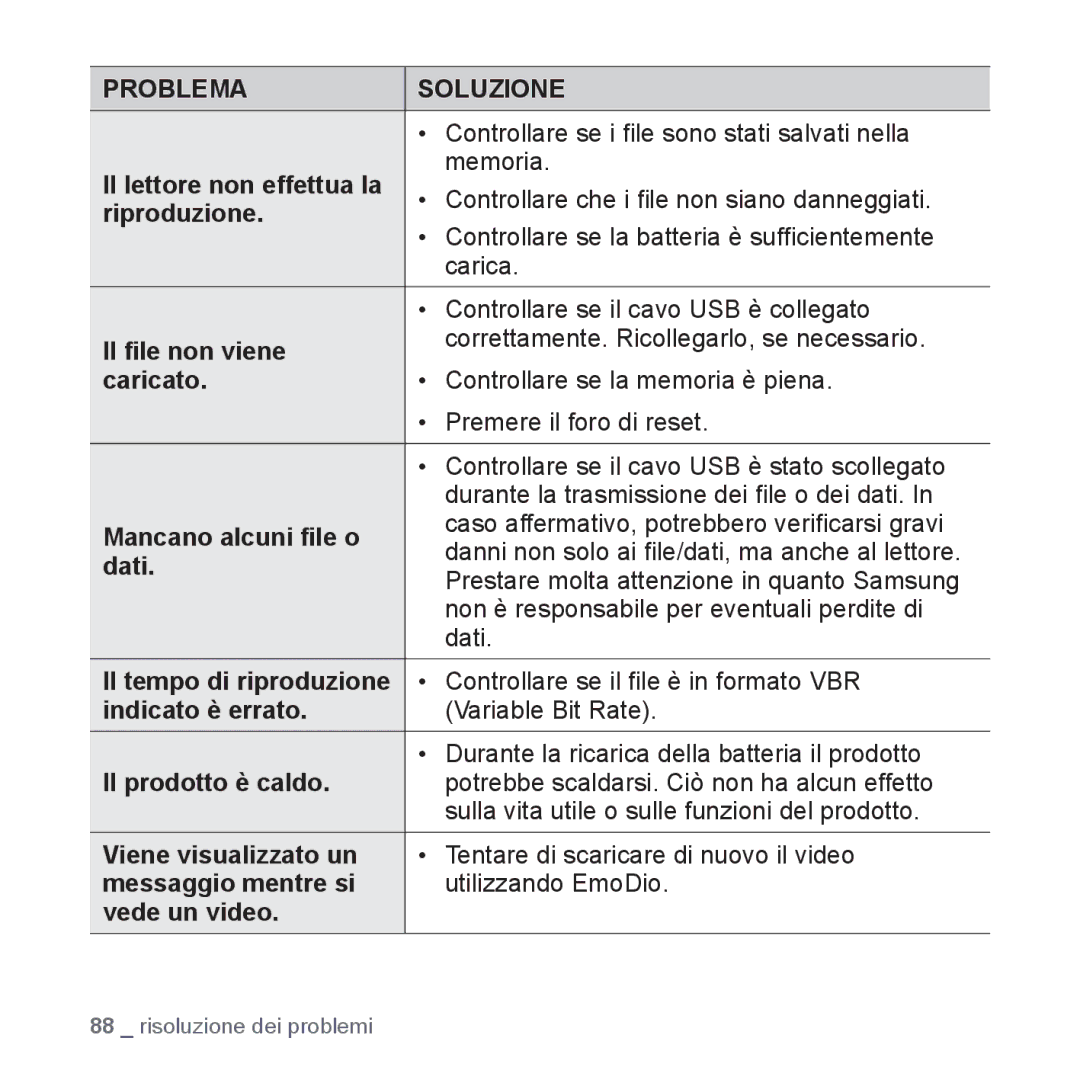 Samsung YP-Q1JES/EDC Il lettore non effettua la, Riproduzione, Il ﬁle non viene, Caricato, Mancano alcuni ﬁle o, Dati 