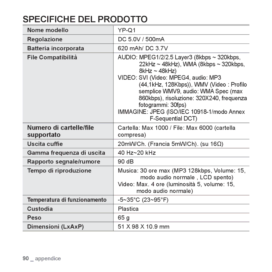 Samsung YP-Q1JEB/EDC, YP-Q1JES/EDC, YP-Q1JCS/EDC, YP-Q1JCB/EDC Specifiche DEL Prodotto, Numero di cartelle/ﬁle, Supportato 