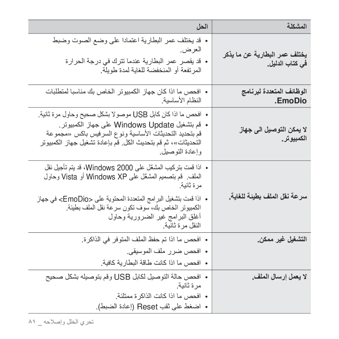 Samsung YP-Q2CW/HAC manual Νήόϟ, ϞϴϟΪϟ ΏΎΘϛ ϲϓ, ΔϴγΎγϷ ϡΎψϨϟ EmoDio, ΉΗϮϴΒϤϜϟ, ϞϴλϮΘϟ ΓΩΎϋ·ϭ, ΔϴϧΎΛ Γήϣ, ϦϜϤϣ ήϴϏ ϞϴϐθΘϟ 