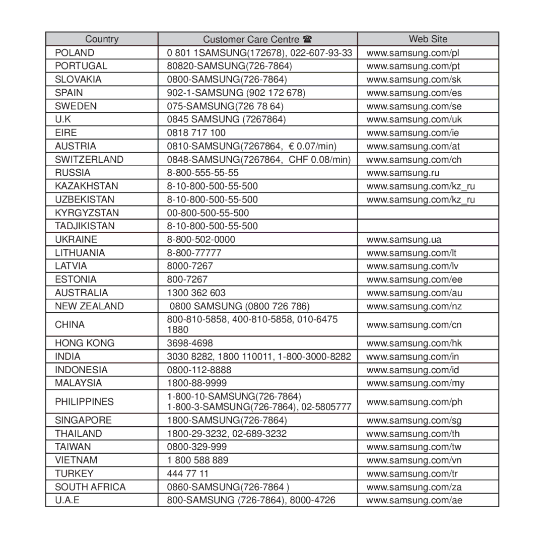 Samsung YP-Q2CB/AAW Country Customer Care Centre Web Site, 801 1SAMSUNG172678, Samsung 902 172, SAMSUNG726 78 Samsung 