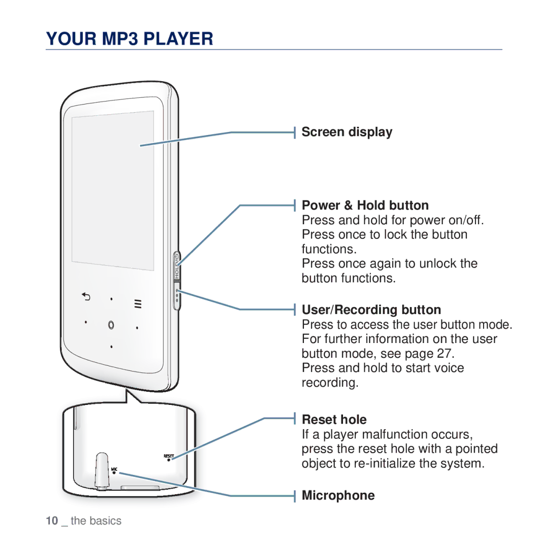 Samsung YP-Q2AB/MEA Your MP3 Player, Screen display Power & Hold button, User/Recording button, Reset hole, Microphone 