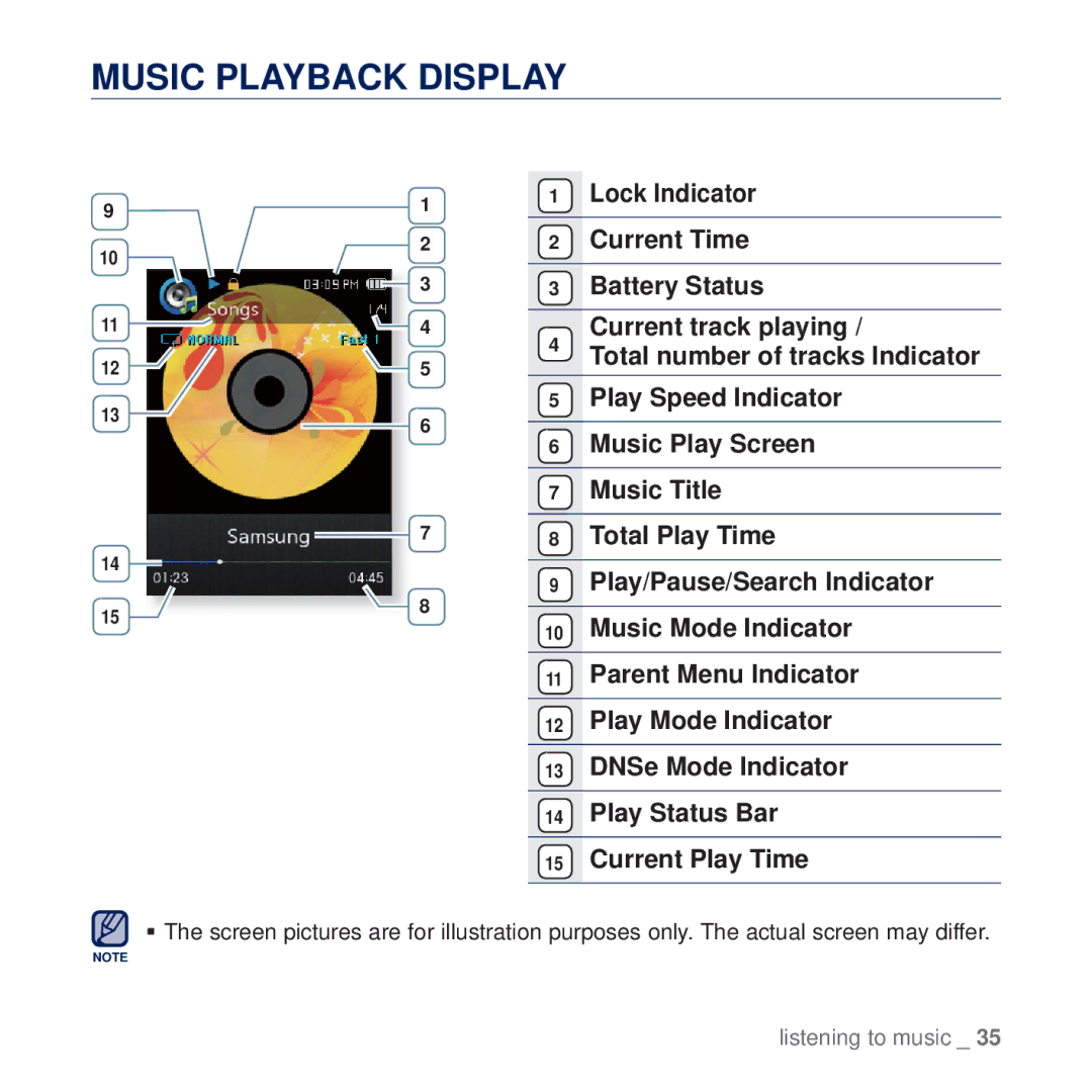 Samsung YP-Q2CB/SUN, YP-Q2CB/AAW, YP-Q2CB/HAC, YP-Q2CB/MEA, YP-Q2AW/AAW Music Playback Display, Lock Indicator Current Time 