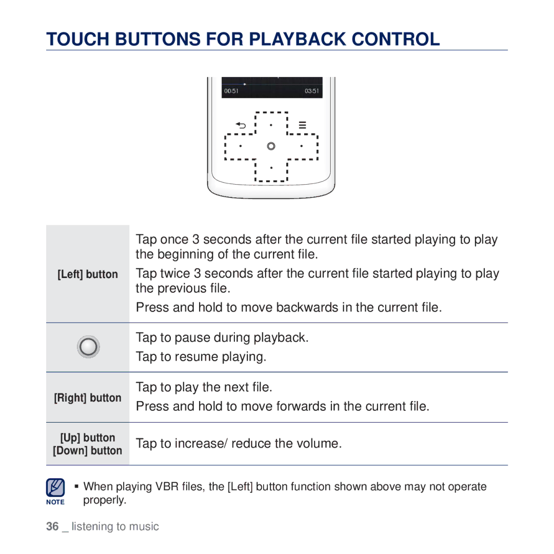 Samsung YP-Q2CW/SUN, YP-Q2CB/AAW, YP-Q2CB/HAC, YP-Q2CB/MEA, YP-Q2AW/AAW, YP-Q2CW/HAC manual Touch Buttons for Playback Control 