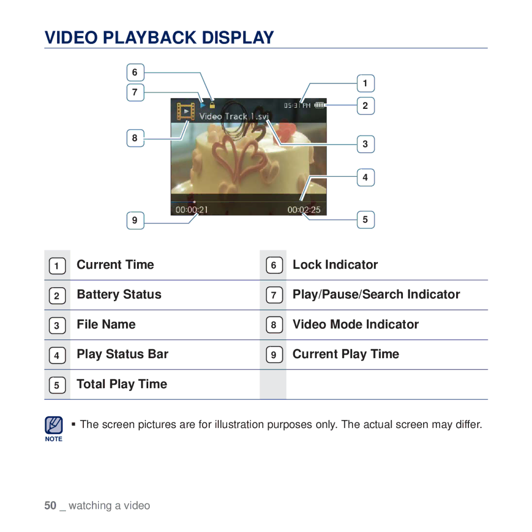 Samsung YP-Q2CB/XSV, YP-Q2CB/AAW, YP-Q2CB/HAC, YP-Q2CB/MEA, YP-Q2AW/AAW, YP-Q2CW/HAC, YP-Q2CW/MEA manual Video Playback Display 