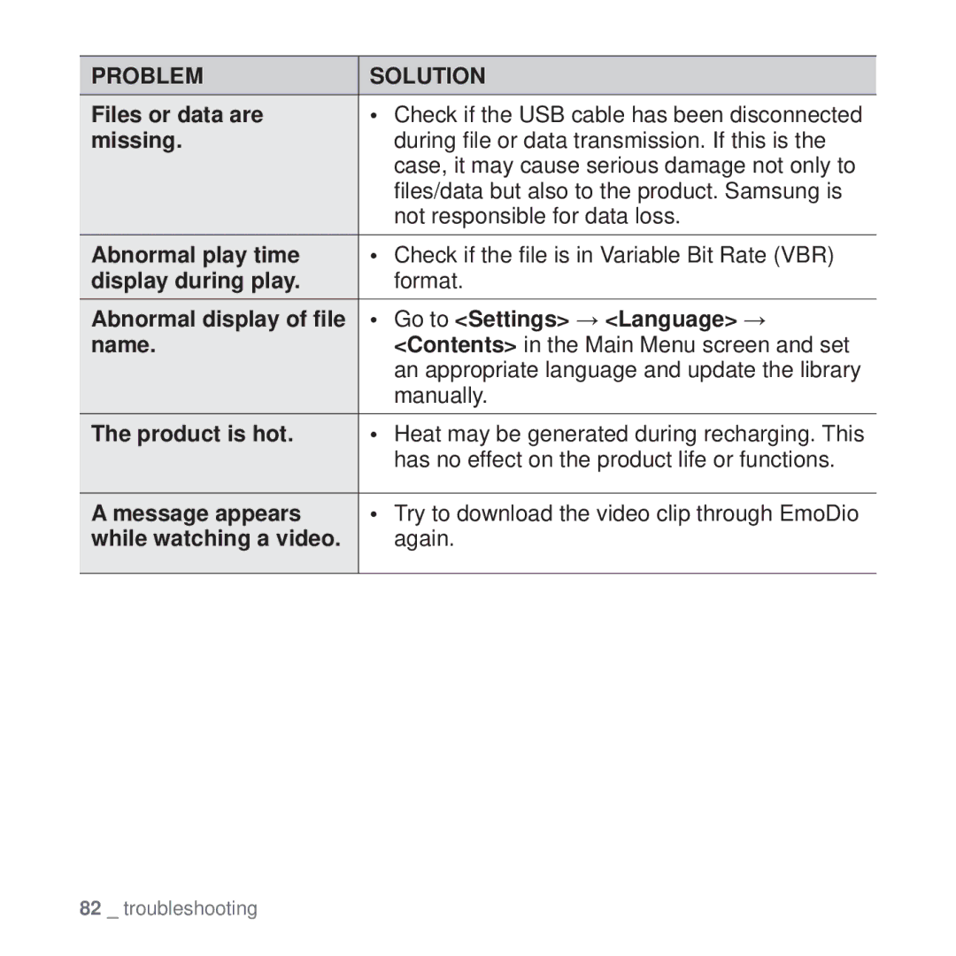 Samsung YP-Q2AB/AAW, YP-Q2CB/AAW, YP-Q2CB/HAC, YP-Q2CB/MEA, YP-Q2AW/AAW, YP-Q2CW/HAC manual Go to Settings Language, Again 